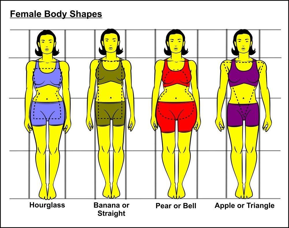 How Do Results Vary Based on Body Type and BMI for Each Treatment?